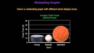 Identifying Misleading Graphs  Konst Math [upl. by Yreffej828]