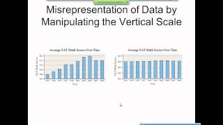 Elementary Statistics Graphical Misrepresentations of Data [upl. by Ashlen]